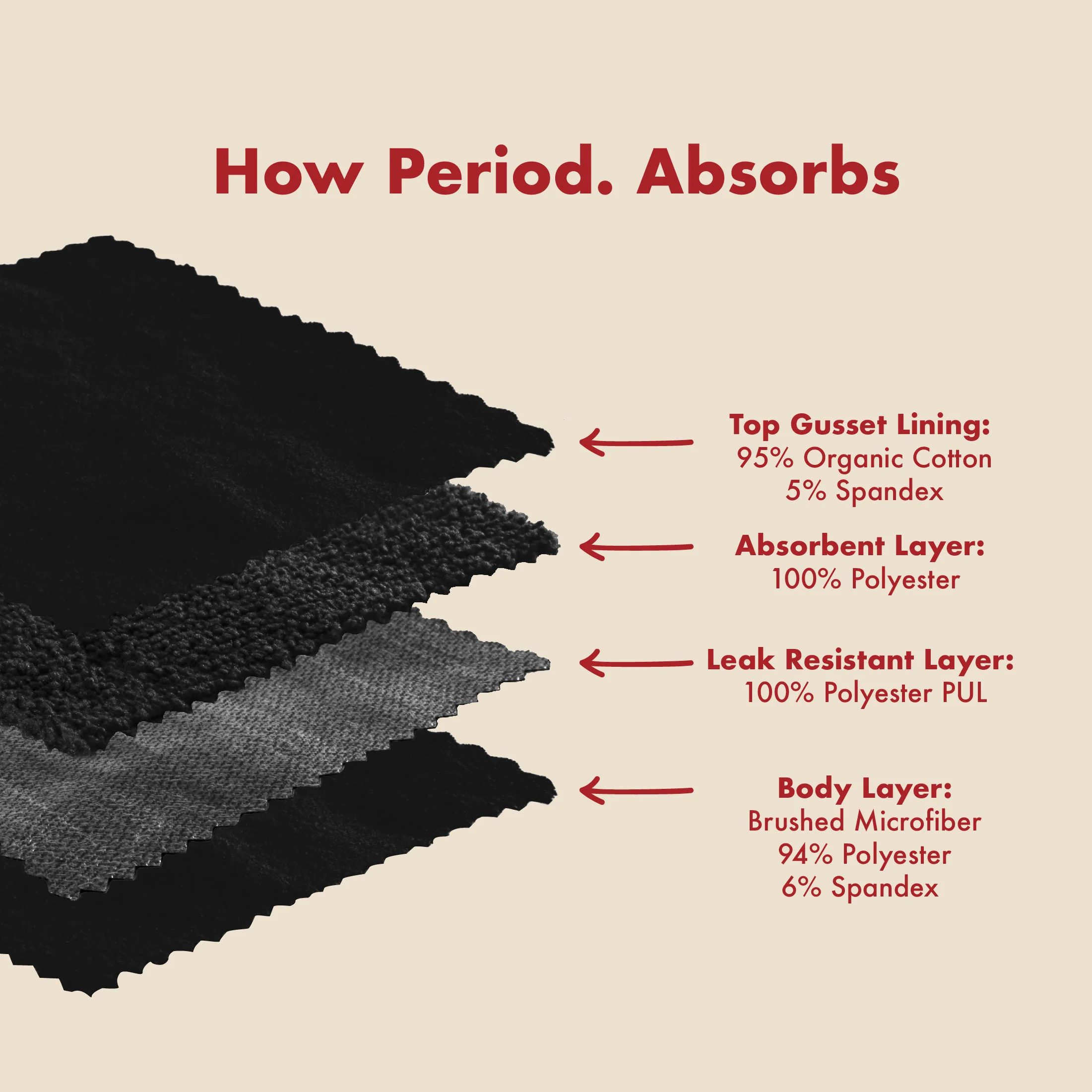 The High Waisted Period. in Microfiber For Medium Flows - Image 11