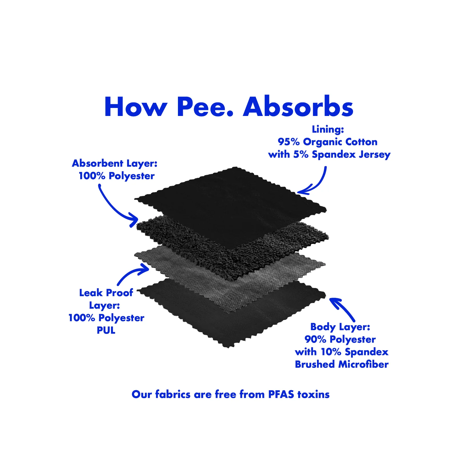 The Bikini Pee. in Microfiber For Light Leaks - Image 3